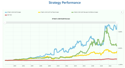 среднестатистический инвестпортфель