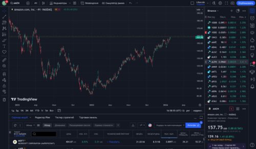 торговать напрямую с графиков TradingView