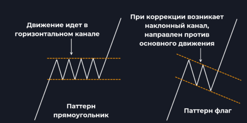 Как формируется прямоугольник