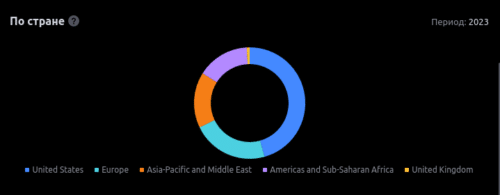 региональность