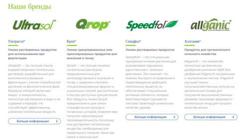 удобрения SQM