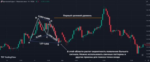 Бабочка Песавенто