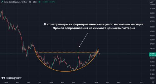 Чашка и перевернутая чашка