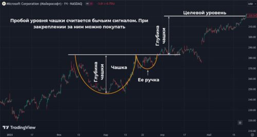 Чашка с ручкой и перевернутая чашка с ручкой