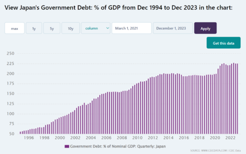 Долг по отношению к ВВП