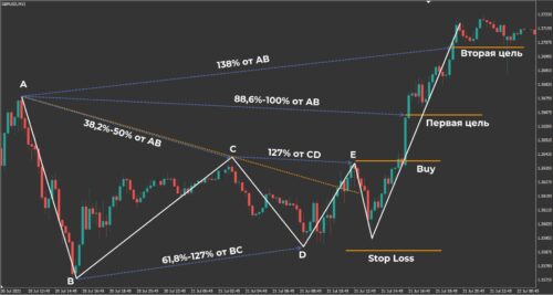 Дракон гармоническая фигура на форекс