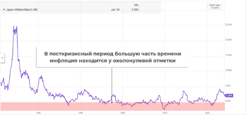 инфляция в японии
