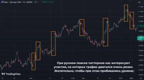 Как найти паттерн на графике
