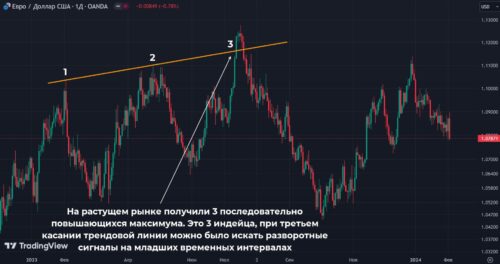 Модель разработана Линдой Рашке