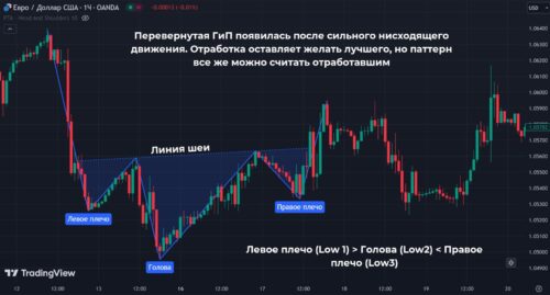 перевернутая ГиП