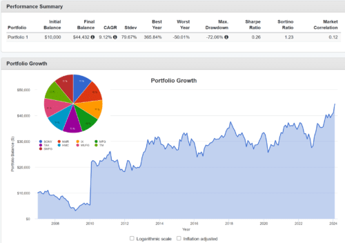 портфель японских акций