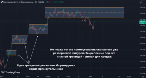 Прямоугольник как разворотная фигура