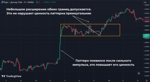 прямоугольник на графике