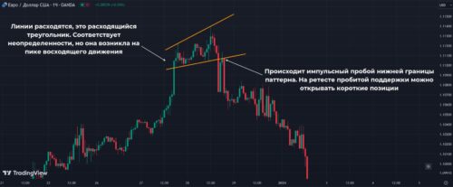 Расходящийся треугольник