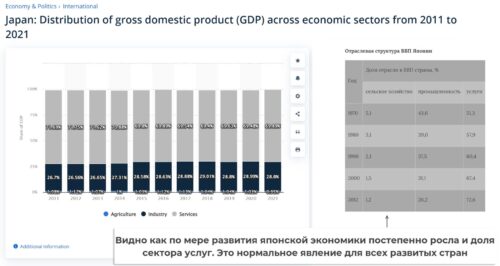 сектор услуг в японии