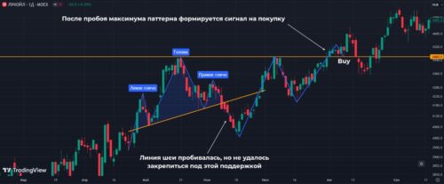 Собака Баскервилей