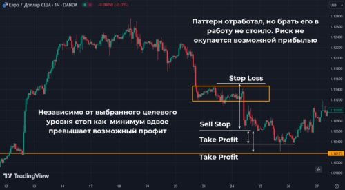 Торговля в прямоугольнике