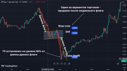 Трейдинг как заработок в интернете с вложениями