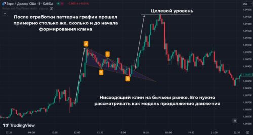 Восходящий нисходящий клин