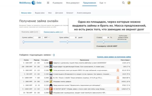 выдача займов