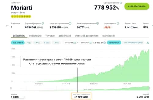 Заработок на ПАММ-счетах