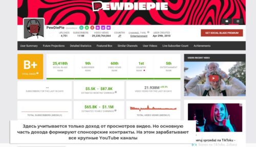 Заработок на YouTube канале