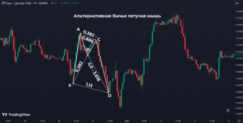 альтернативная бычья летучая мышь - гармоническая фигура