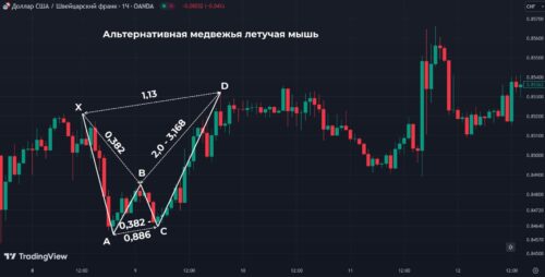 альтернативная медвежья летучая мышь