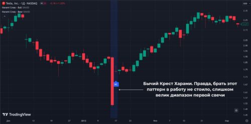 бычий Крест Харами