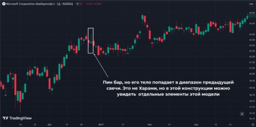 это не харами