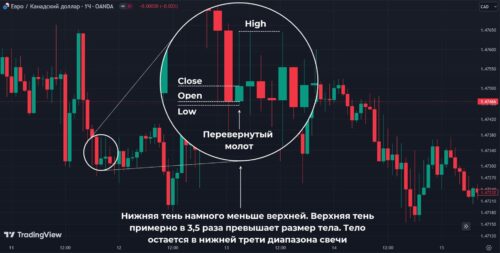 физический смысл перевернутого молота