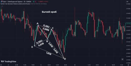гармонический паттерн бычий краб