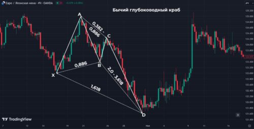 Глубоководный краб фигура гармонического анализа