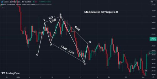 грамонический Паттерн 5-0 медвежий