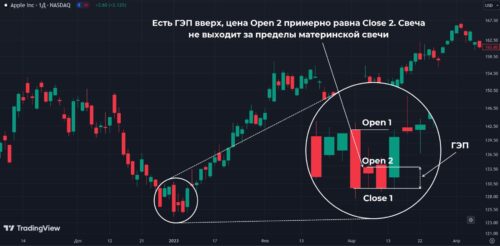 Харами можно брать в работу