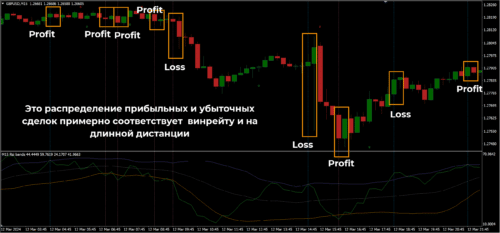 Идея та же, что и в PZ Bollinger