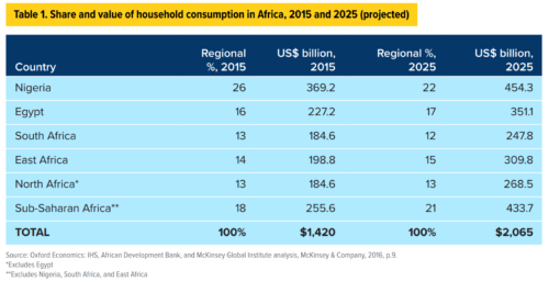 исследование потенциала рынка Африки