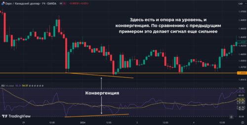 конвергенция и перевернутый молот