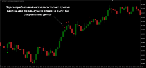 логика использования индикатора