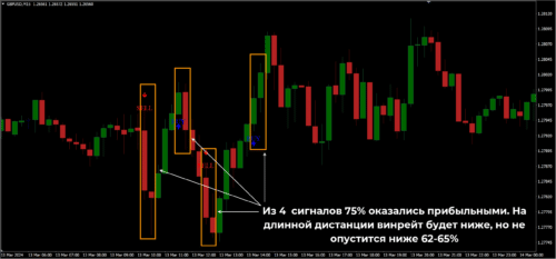 Momentum Signal Provider (MSP)