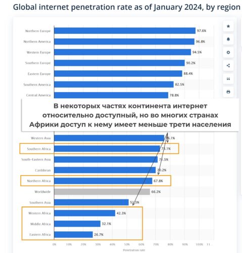 недоступность интернета в африке