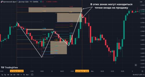 Общие рекомендации по работе с гармоническими фигурами