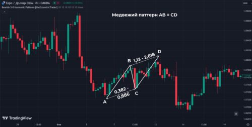 Паттерн AB = CD медвежий