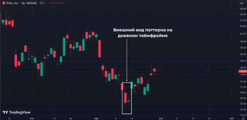 паттерн харам внешний вид