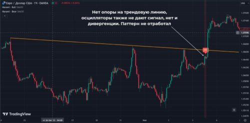 паттерн харами не отработал