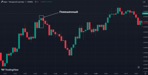 повешенный