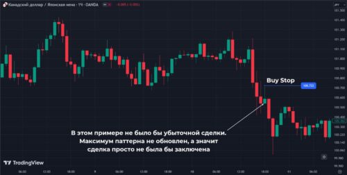 сделка не заключена