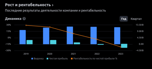 newmont показатели