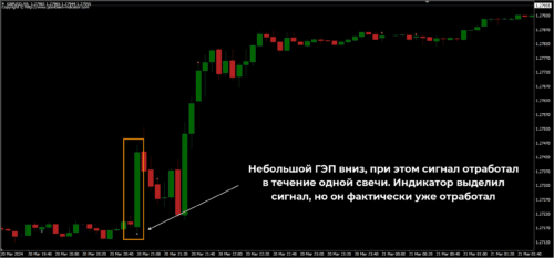 стрелочный индикатор i-Gap