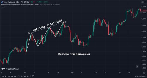 Three Drives (три движения)